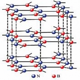 Nanopós de nitreto de boro hexagonais de 100-200nm bn