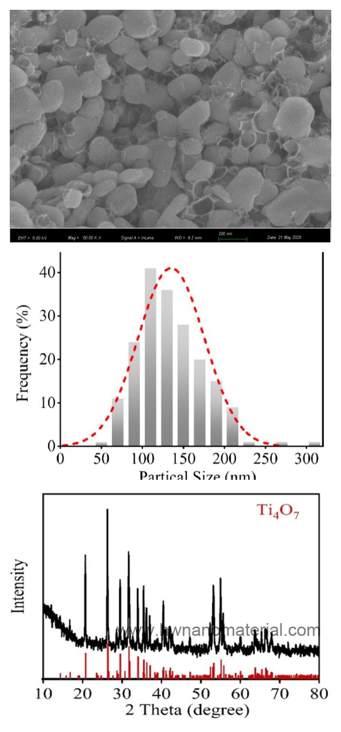 TI4O7 Titanium suboxide TI4O7 Titanium suboxide