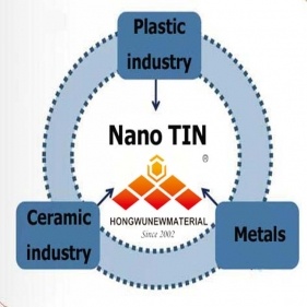 Nanopós de nitreto de titânio usado em novo revestimento de vidro de poupança de energia