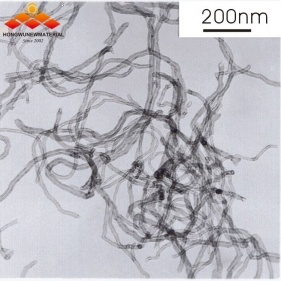 nanotubos revestidos com ni, nanotubos de carbono revestidos com níquel, revestidos com níquel
