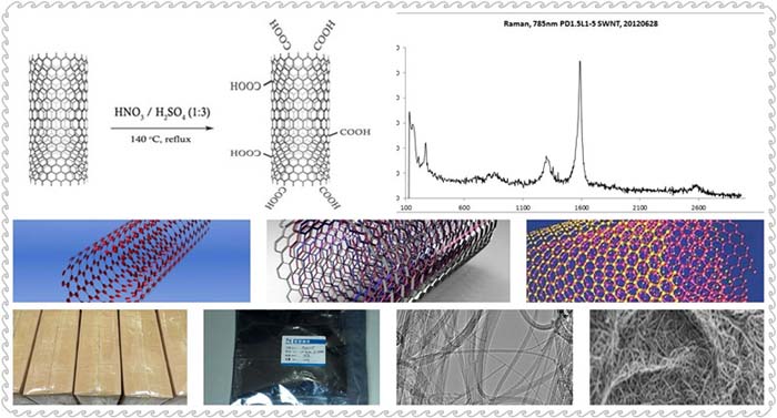 nanotubo de carbono na preparação de filme de polímero especial