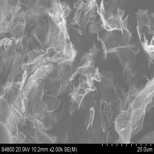 Os potenciais de aplicação do nano grafeno