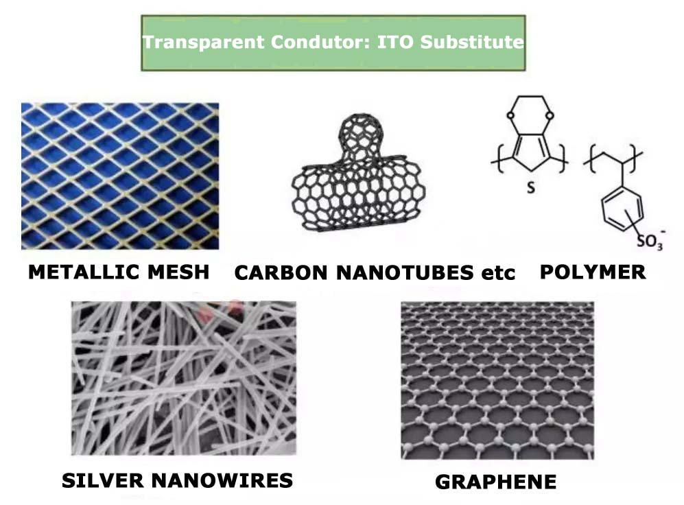 Perspectiva de aplicação de nanofios de prata em produtos dobráveis