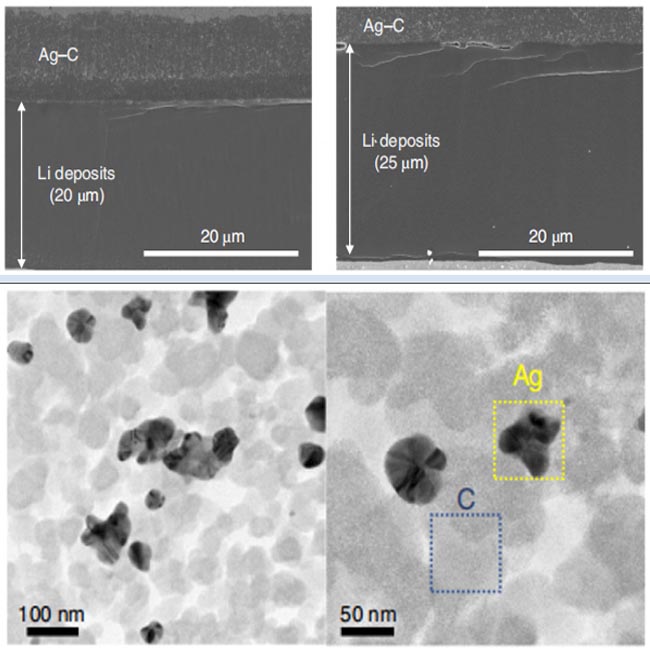 nanopartículas de prata ag-c material de ânodo de bateria de íon de lítio híbrido de carbono